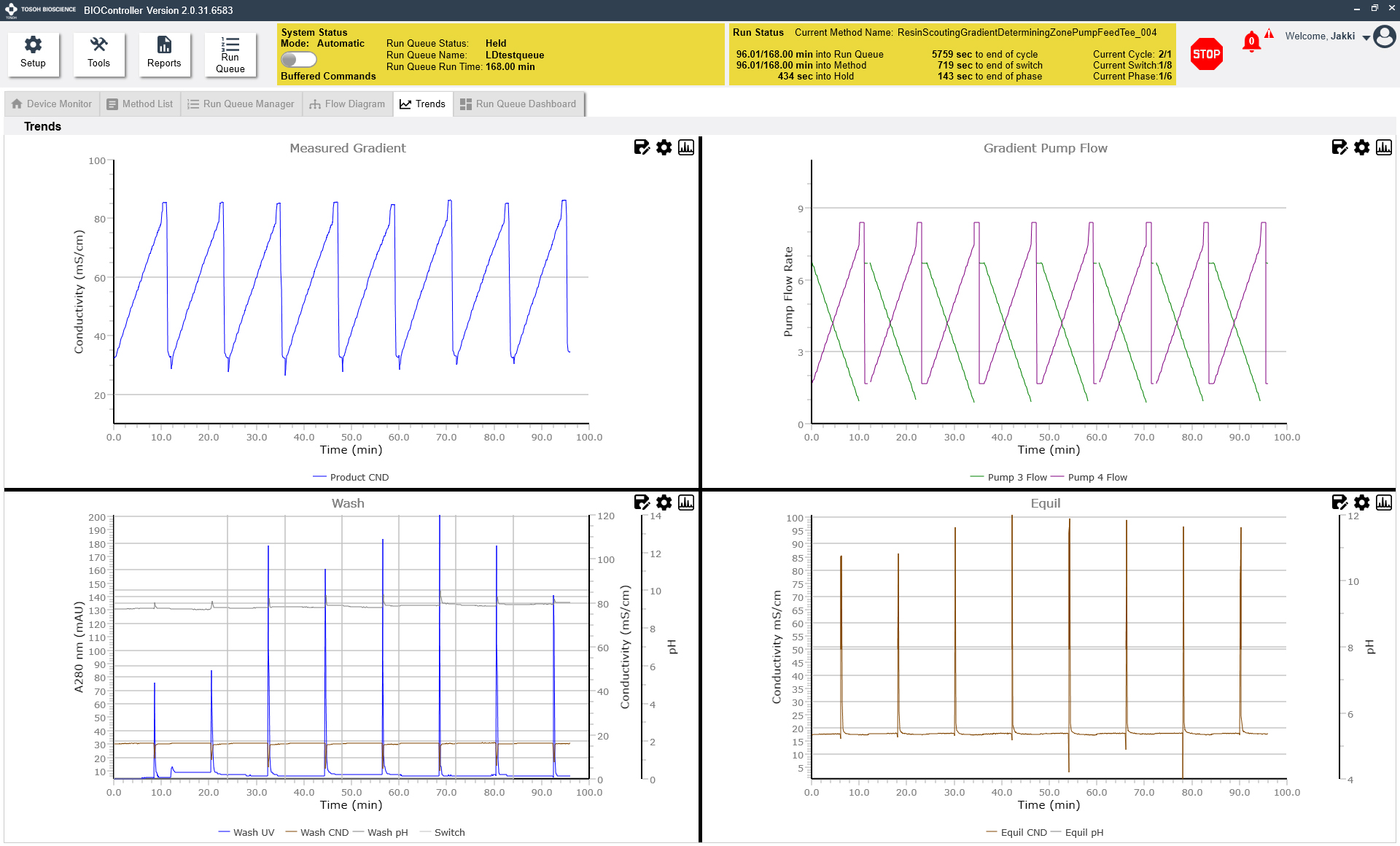 BIOController Trends